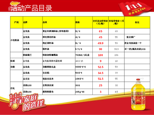 龙鱼产品优惠清单