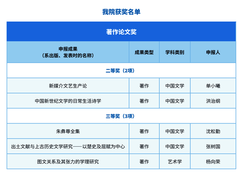 小黄书
获奖名单